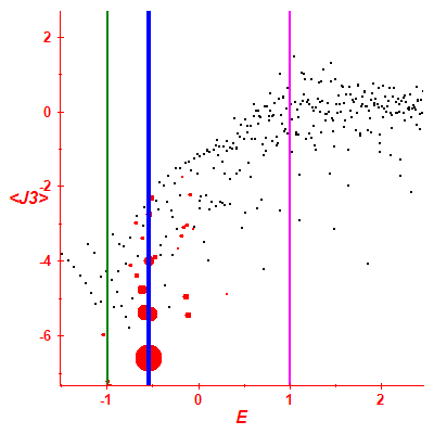 Peres lattice <J3>